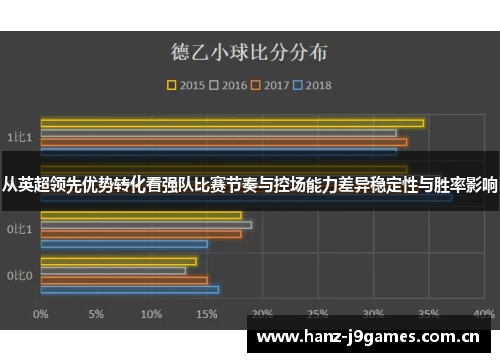 从英超领先优势转化看强队比赛节奏与控场能力差异稳定性与胜率影响 从英超领先优势转化看强队比赛节奏与控场能力差异稳定性与胜率影响